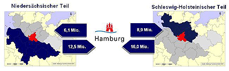 Tagesreisende nach und aus Hamburg 2008