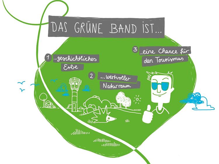  Leitbild "Grünes Band in der Metropolregion Hamburg"
