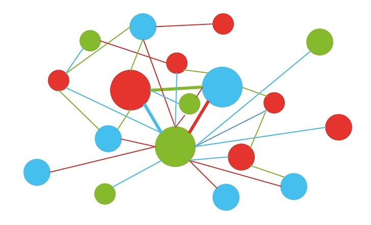 Blaue, rote und grüne Kreise sind untereinander mit Linien vernetzt. 