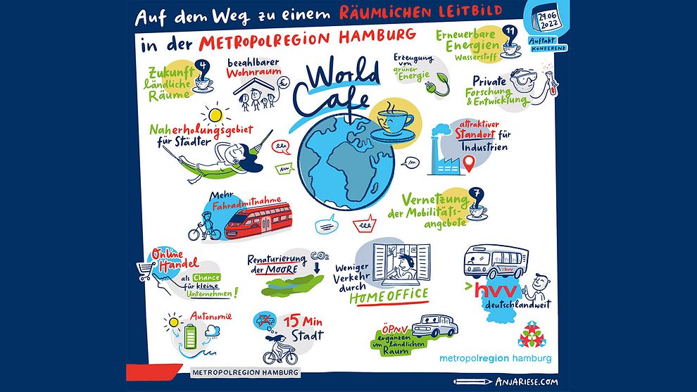 Auftaktkonferenz "Auf dem Weg zu einem räumlichen Leitbild in der Metropolregion Hamburg"