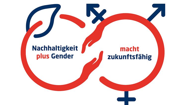  Zwei ineinander greifende Kreise mit dem Texten "Nachhaltigkeit plus Gender" und "macht zukunftsfähig" 