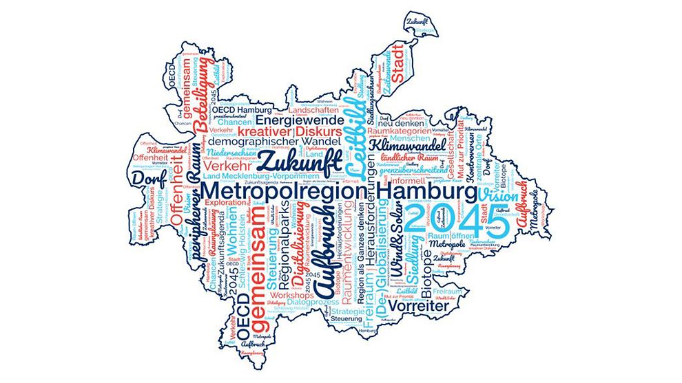 Wordcloud zum Räumlichen Leitbild der Metropolregion Hamburg